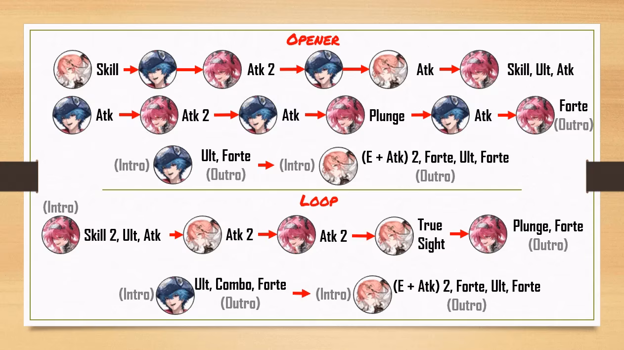 wuthering-waves-galbrena-and-augusta-team-synergy-guide-image-1